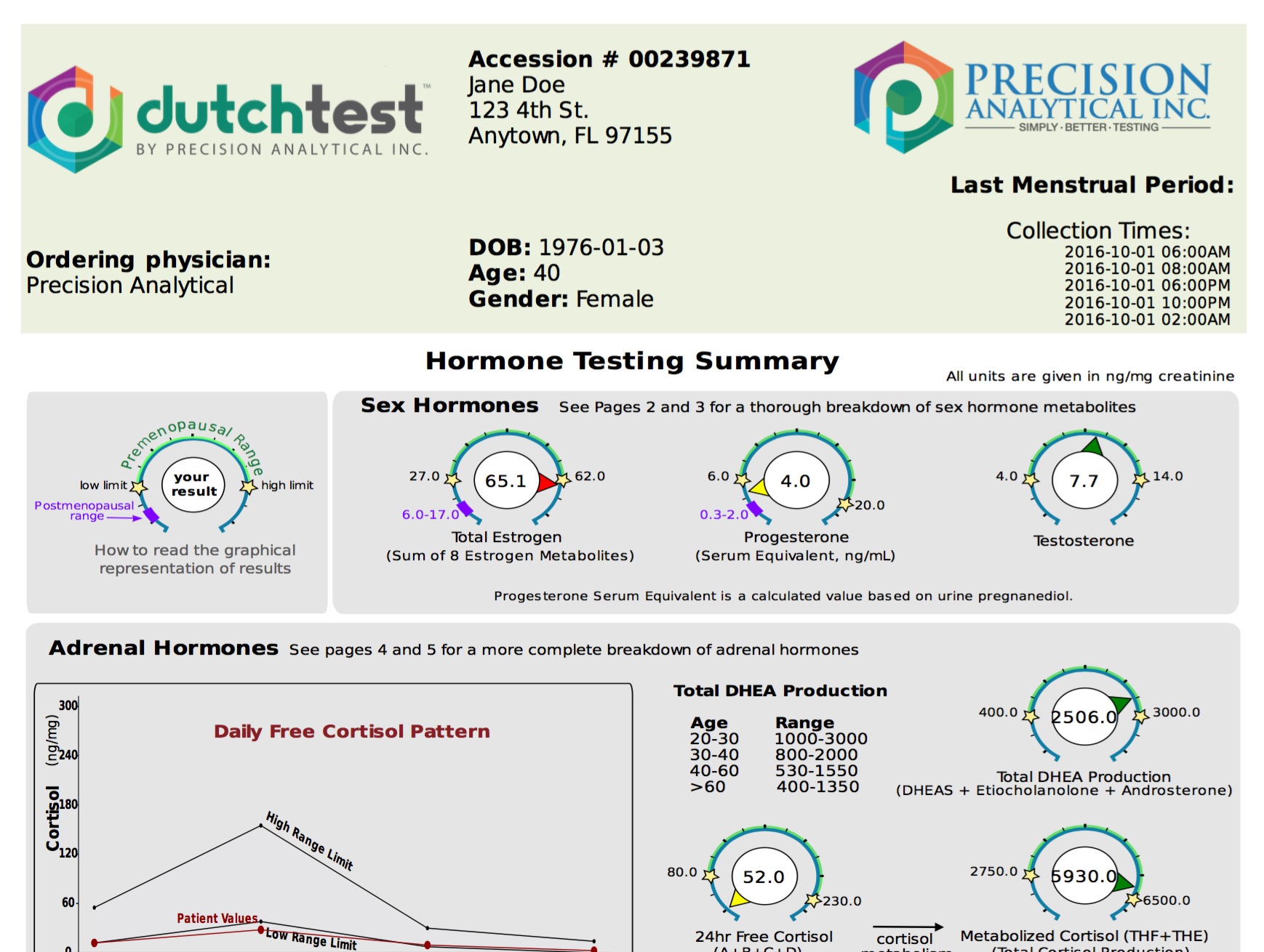 Image of DUTCH test report helping women understand hormones in midlife and menopause